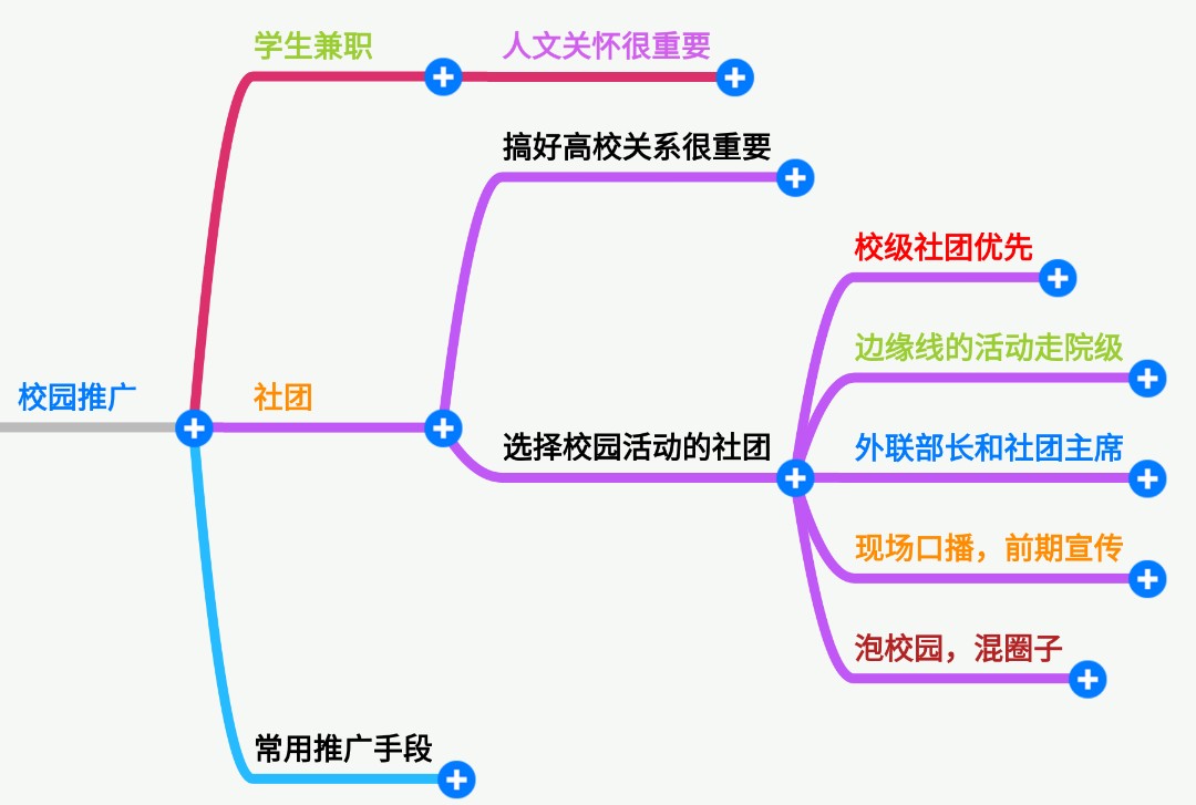 在大学校园推广的有效方式