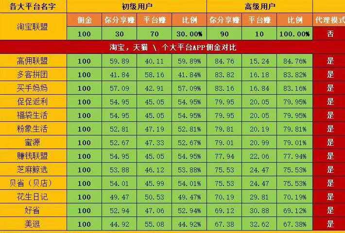 马云如何评价好省app的